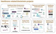 如何在电脑上多开Tokenim：全面指南